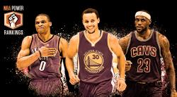 NBA Power Rankings Update Rising Teams and Rookie Analysis